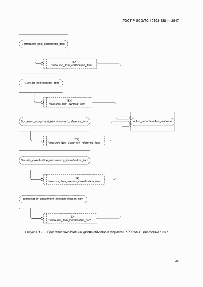 Страница 39 ГОСТ Р ИСО/ТС 10303-1281-2017