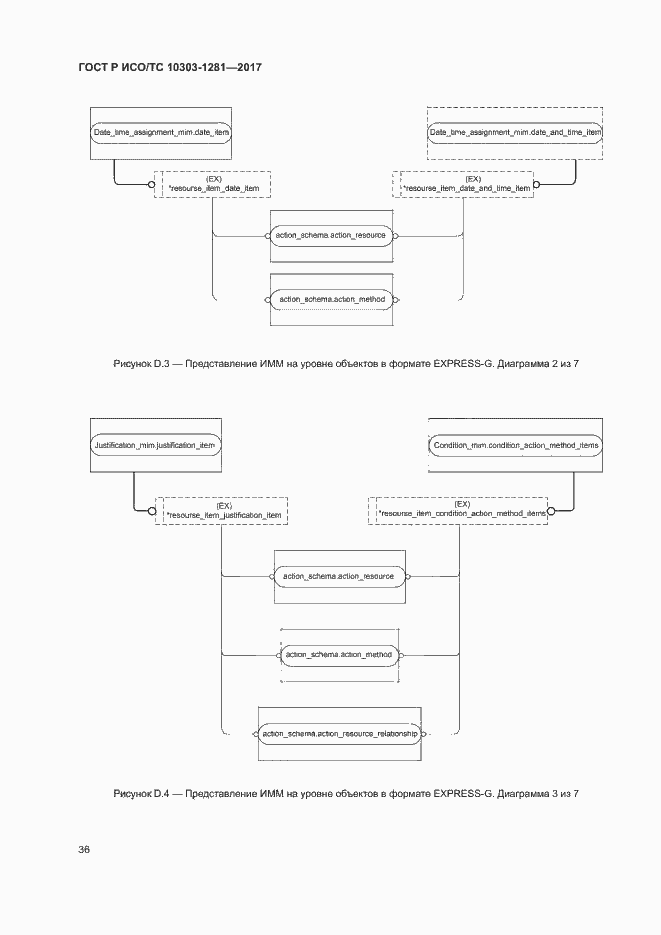 Страница 40 ГОСТ Р ИСО/ТС 10303-1281-2017