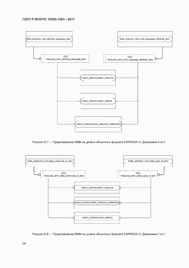 Страница 42 ГОСТ Р ИСО/ТС 10303-1281-2017