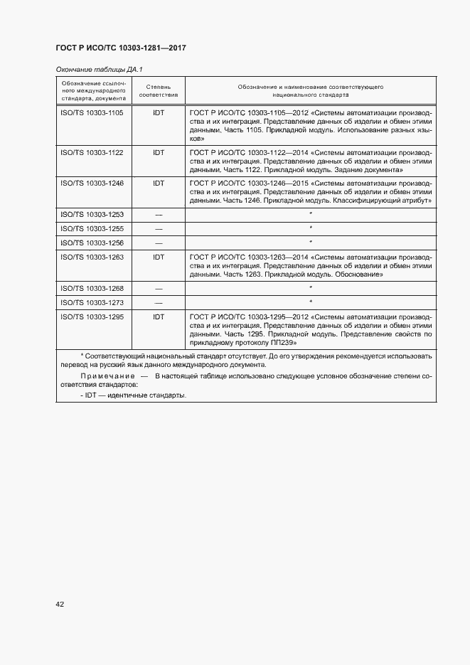 Страница 46 ГОСТ Р ИСО/ТС 10303-1281-2017