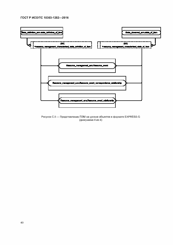 Страница 44 ГОСТ Р ИСО/ТС 10303-1282-2016