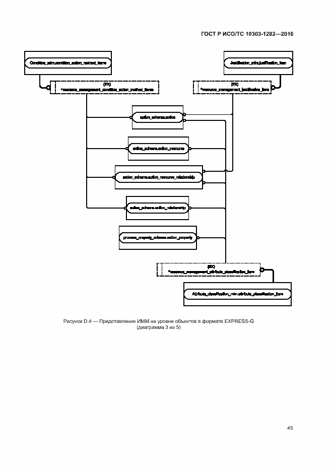Страница 49 ГОСТ Р ИСО/ТС 10303-1282-2016