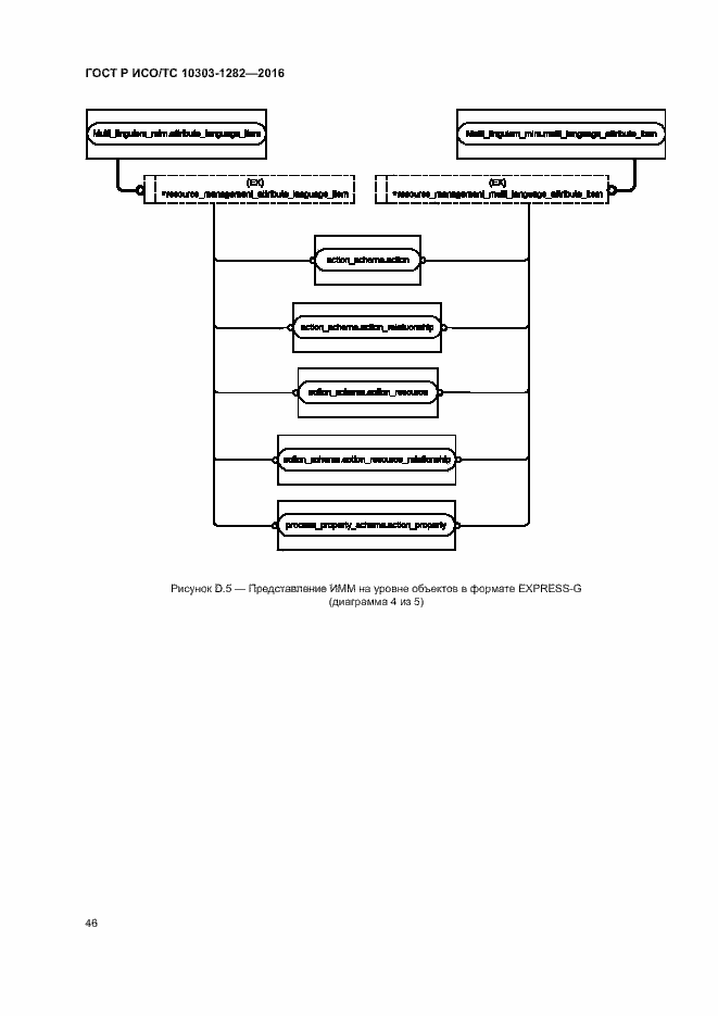 Страница 50 ГОСТ Р ИСО/ТС 10303-1282-2016