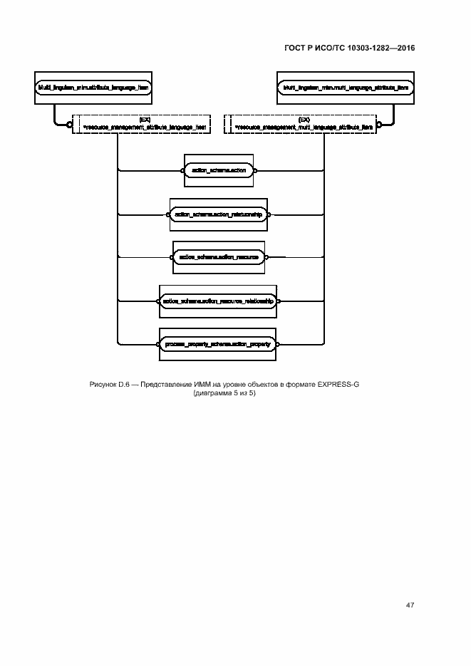 Страница 51 ГОСТ Р ИСО/ТС 10303-1282-2016