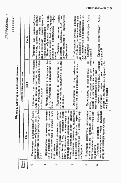 Страница 6 ГОСТ 5640-68