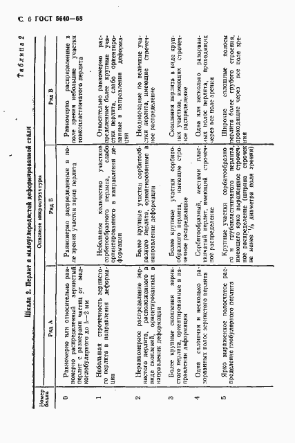 Страница 7 ГОСТ 5640-68