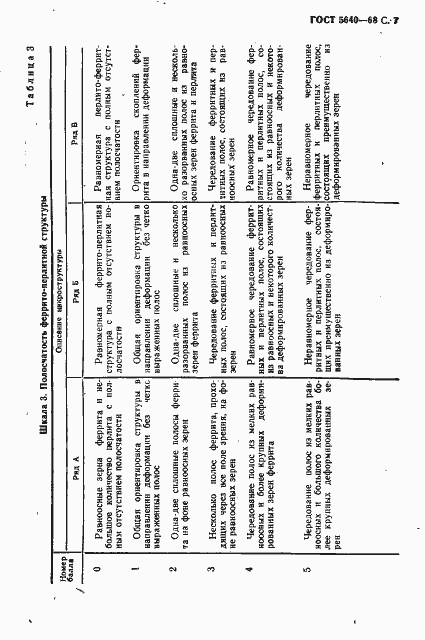 Страница 8 ГОСТ 5640-68