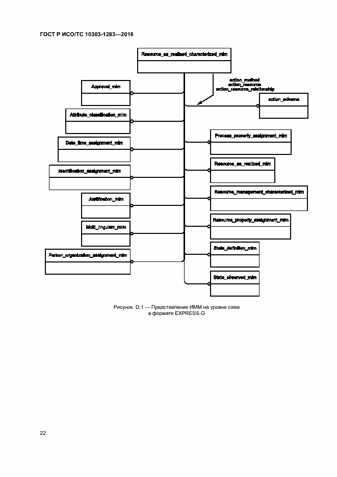 Страница 26 ГОСТ Р ИСО/ТС 10303-1283-2016