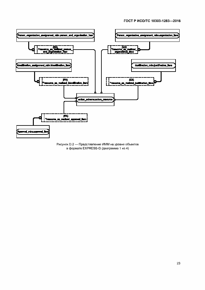 Страница 27 ГОСТ Р ИСО/ТС 10303-1283-2016