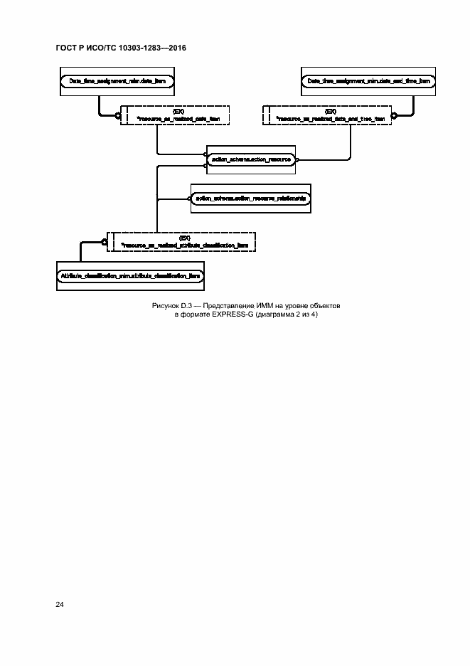 Страница 28 ГОСТ Р ИСО/ТС 10303-1283-2016