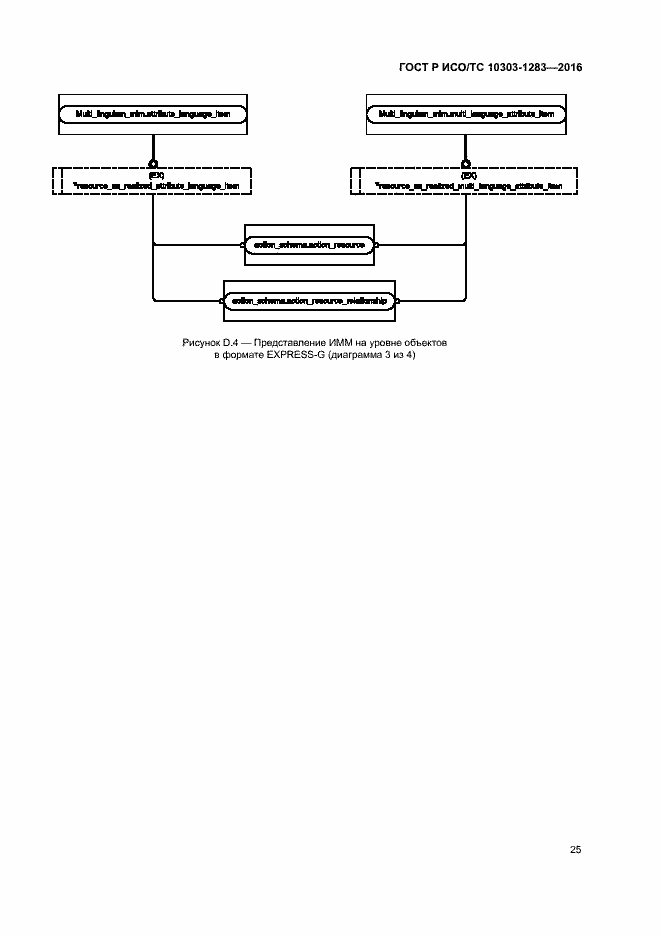 Страница 29 ГОСТ Р ИСО/ТС 10303-1283-2016