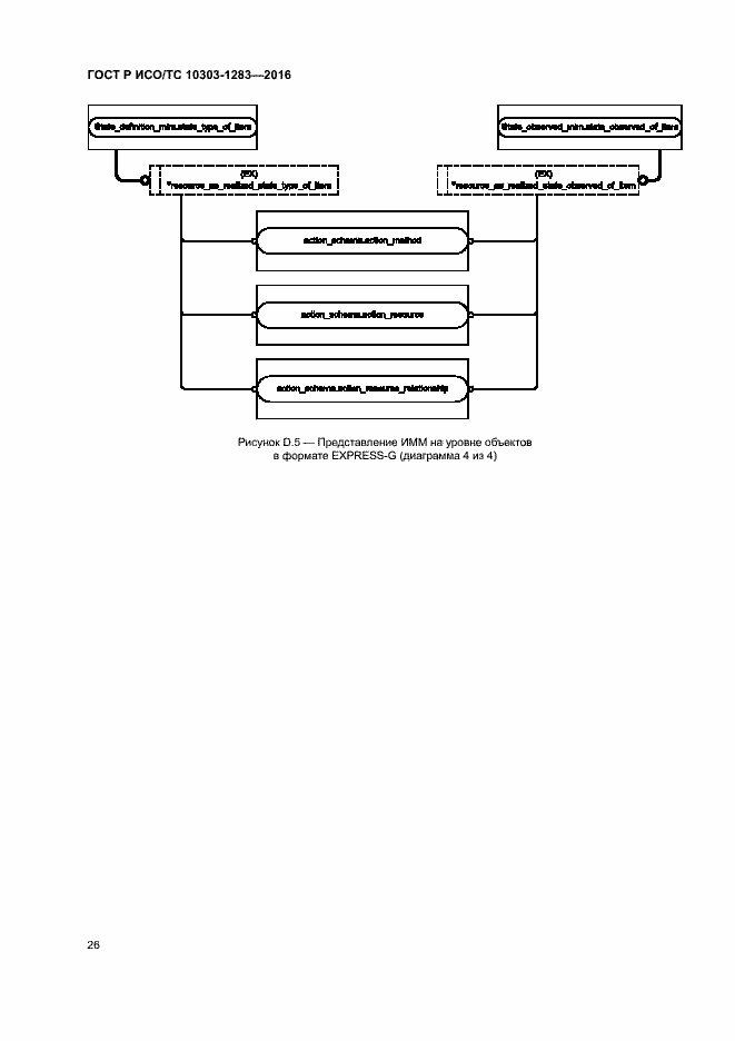 Страница 30 ГОСТ Р ИСО/ТС 10303-1283-2016