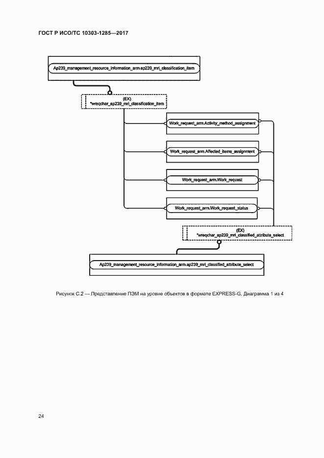Страница 28 ГОСТ Р ИСО/ТС 10303-1285-2017