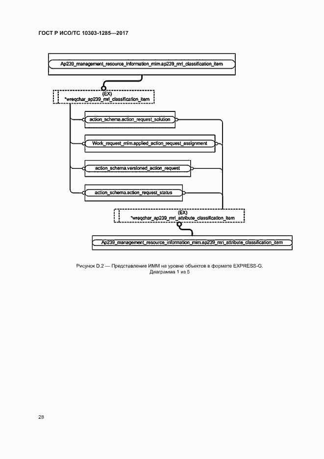 Страница 32 ГОСТ Р ИСО/ТС 10303-1285-2017