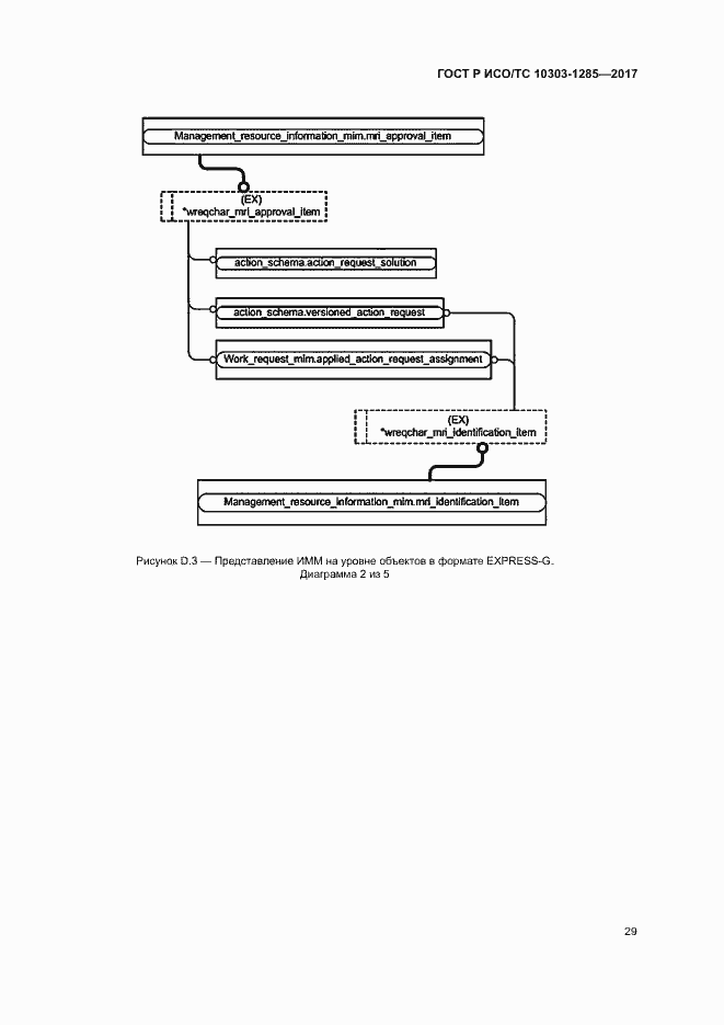 Страница 33 ГОСТ Р ИСО/ТС 10303-1285-2017