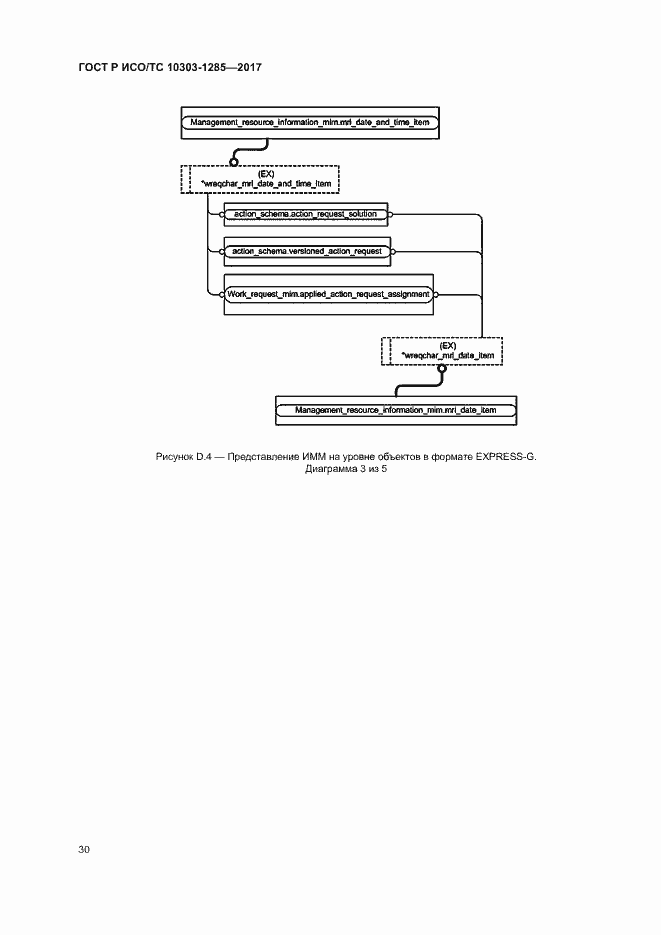 Страница 34 ГОСТ Р ИСО/ТС 10303-1285-2017