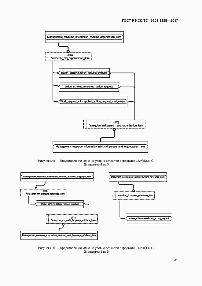 Страница 35 ГОСТ Р ИСО/ТС 10303-1285-2017