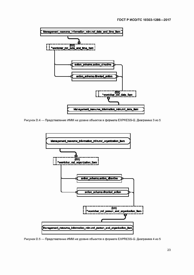 Страница 27 ГОСТ Р ИСО/ТС 10303-1286-2017