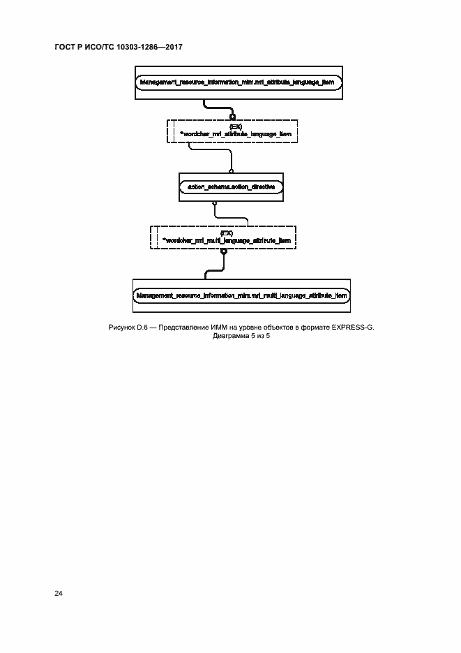 Страница 28 ГОСТ Р ИСО/ТС 10303-1286-2017