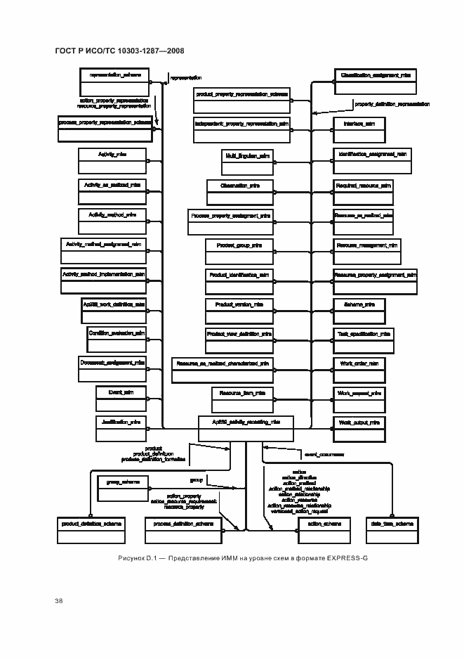 Страница 43 ГОСТ Р ИСО/ТС 10303-1287-2008