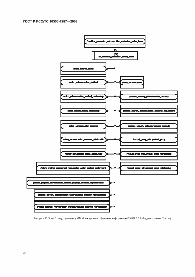 Страница 45 ГОСТ Р ИСО/ТС 10303-1287-2008