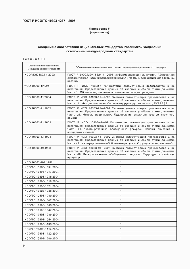 Страница 49 ГОСТ Р ИСО/ТС 10303-1287-2008