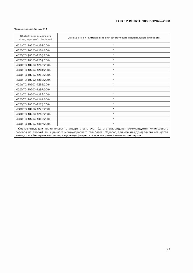 Страница 50 ГОСТ Р ИСО/ТС 10303-1287-2008