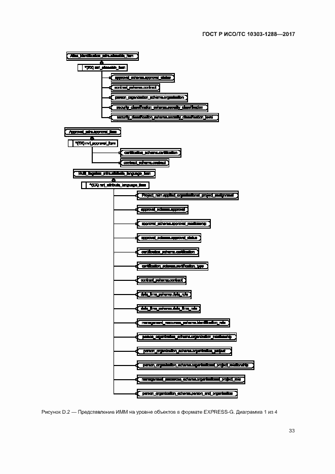 Страница 37 ГОСТ Р ИСО/ТС 10303-1288-2017