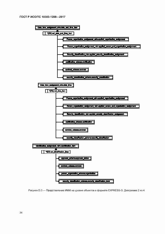 Страница 38 ГОСТ Р ИСО/ТС 10303-1288-2017