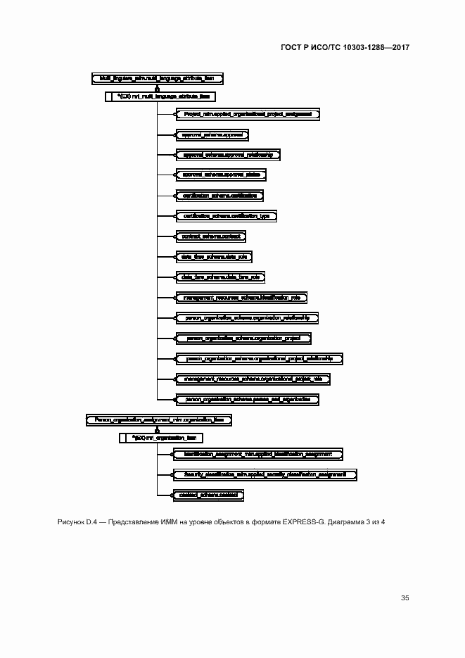 Страница 39 ГОСТ Р ИСО/ТС 10303-1288-2017