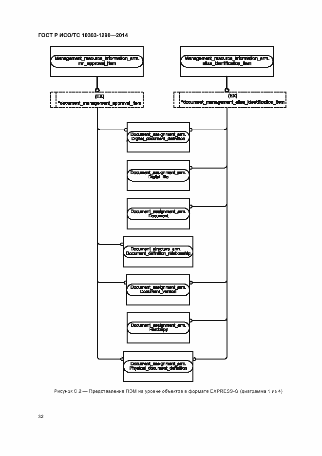 Страница 37 ГОСТ Р ИСО/ТС 10303-1290-2014