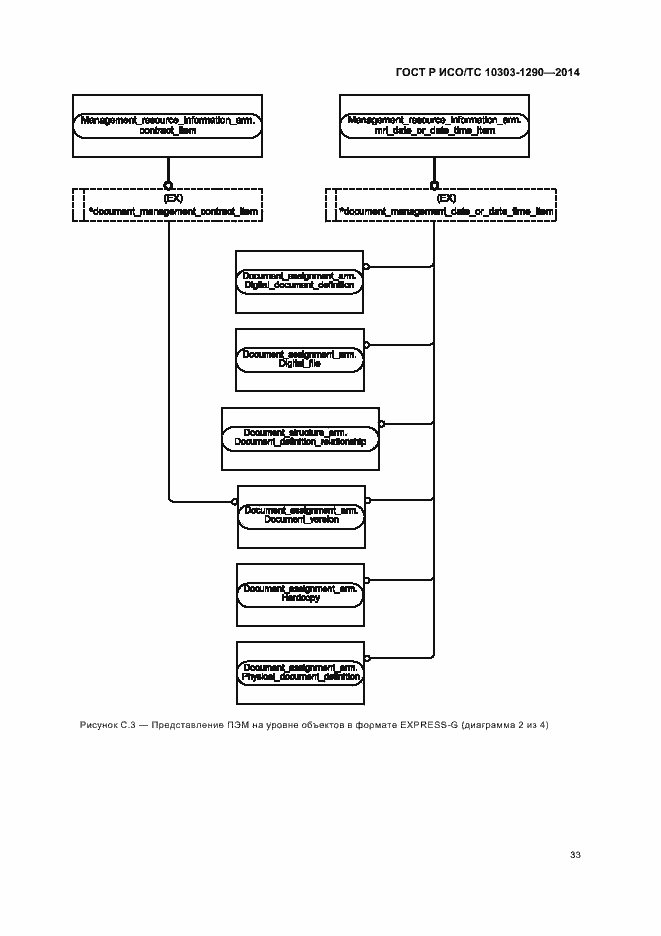 Страница 38 ГОСТ Р ИСО/ТС 10303-1290-2014
