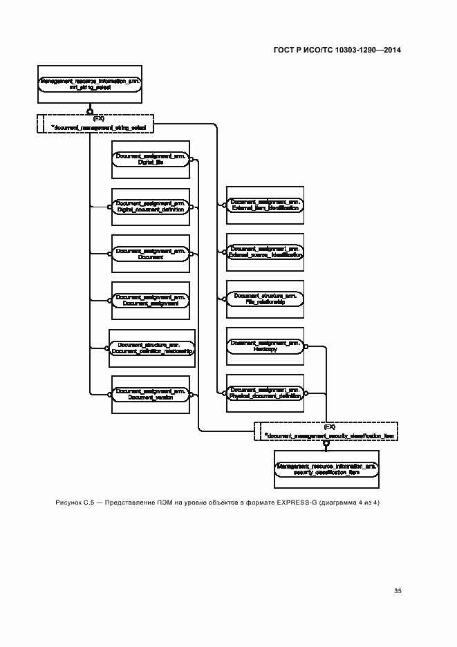 Страница 40 ГОСТ Р ИСО/ТС 10303-1290-2014