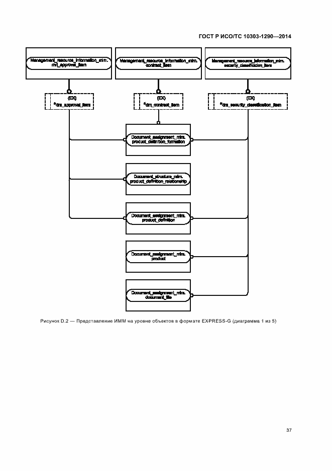Страница 42 ГОСТ Р ИСО/ТС 10303-1290-2014