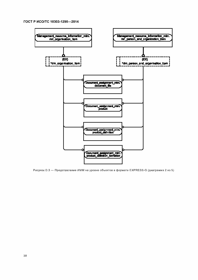 Страница 43 ГОСТ Р ИСО/ТС 10303-1290-2014