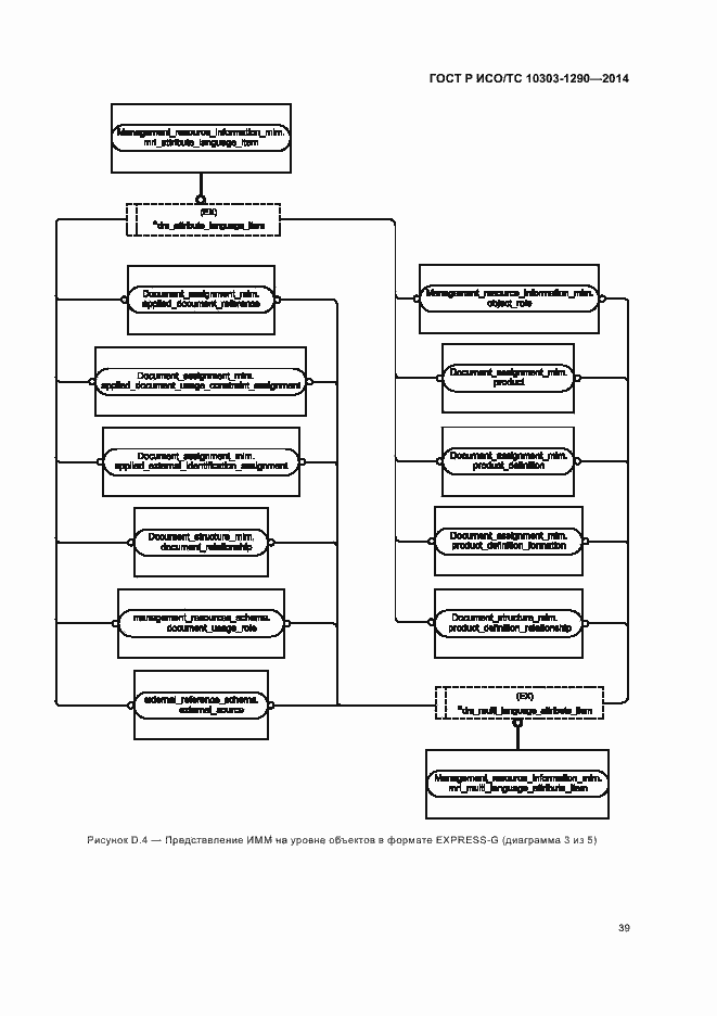 Страница 44 ГОСТ Р ИСО/ТС 10303-1290-2014