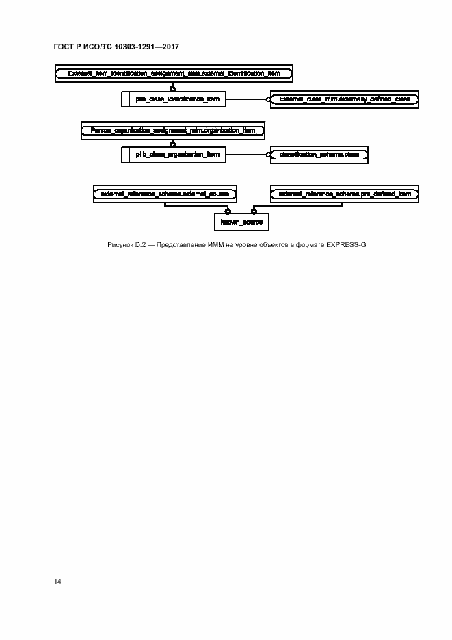 Страница 18 ГОСТ Р ИСО/ТС 10303-1291-2017
