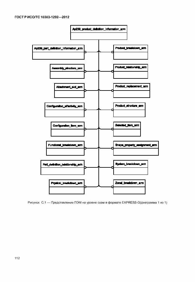 Страница 120 ГОСТ Р ИСО/ТС 10303-1292-2012