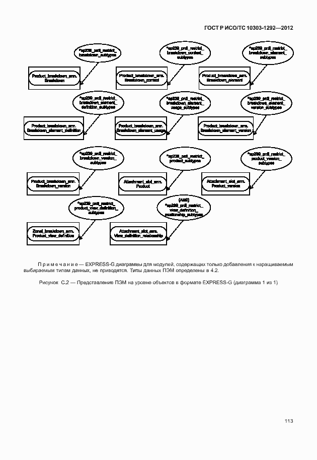 Страница 121 ГОСТ Р ИСО/ТС 10303-1292-2012