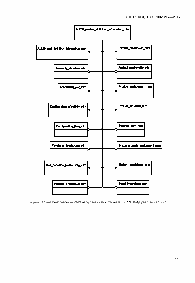 Страница 123 ГОСТ Р ИСО/ТС 10303-1292-2012