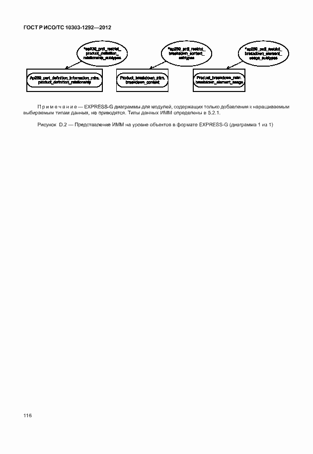 Страница 124 ГОСТ Р ИСО/ТС 10303-1292-2012