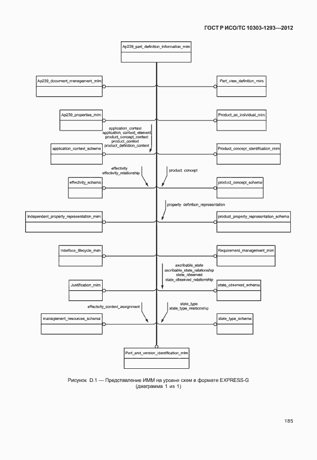 Страница 195 ГОСТ Р ИСО/ТС 10303-1293-2012