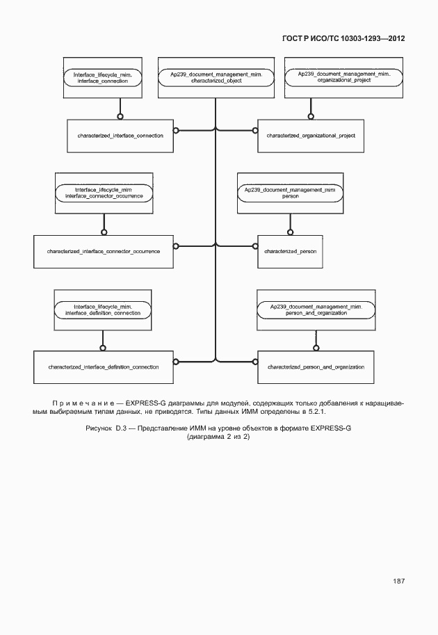 Страница 197 ГОСТ Р ИСО/ТС 10303-1293-2012