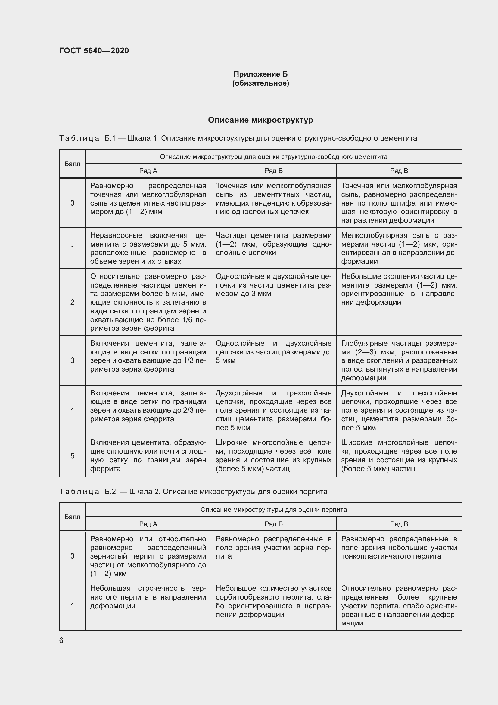 Страница 10 ГОСТ 5640-2020