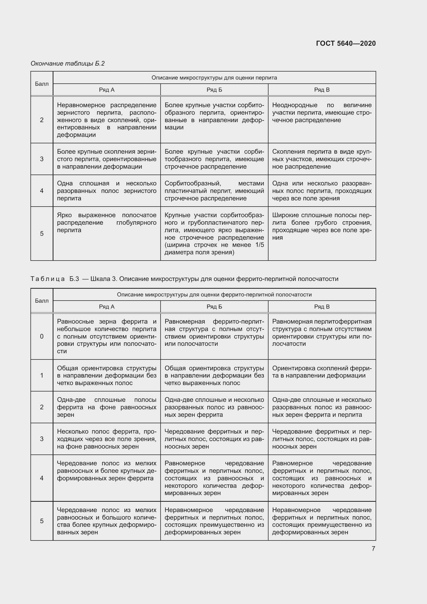 Страница 11 ГОСТ 5640-2020