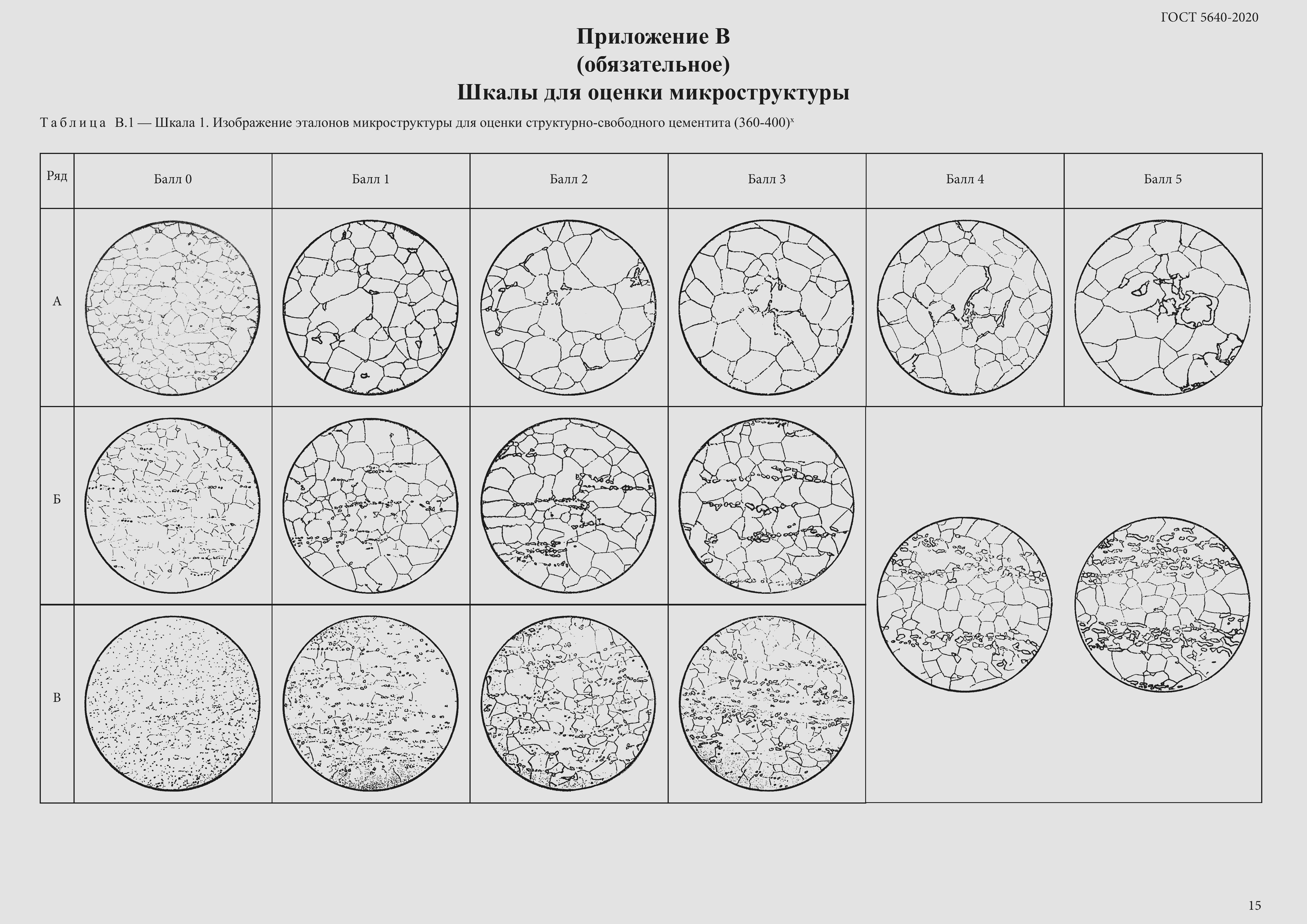 Страница 21 ГОСТ 5640-2020