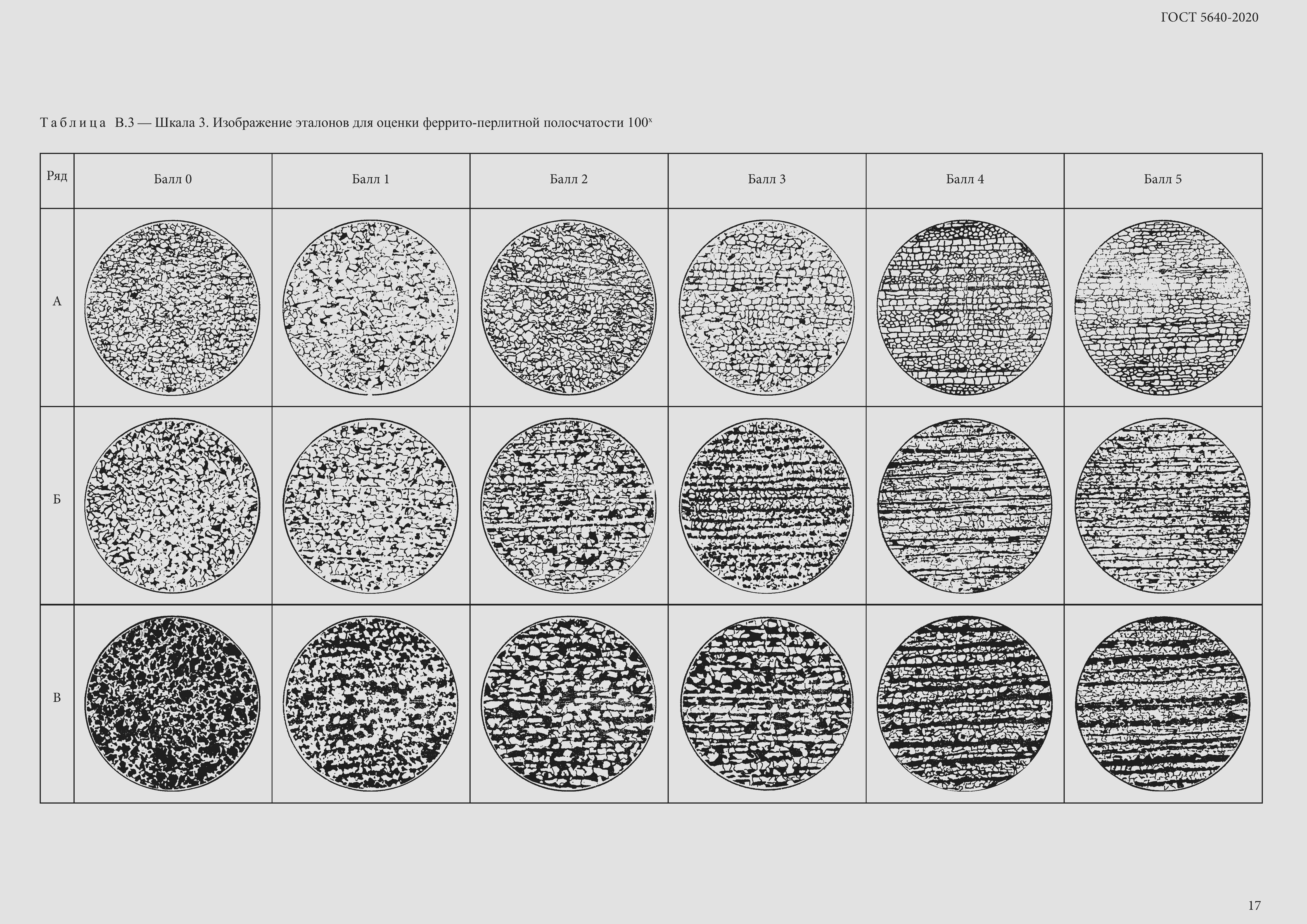 Страница 23 ГОСТ 5640-2020
