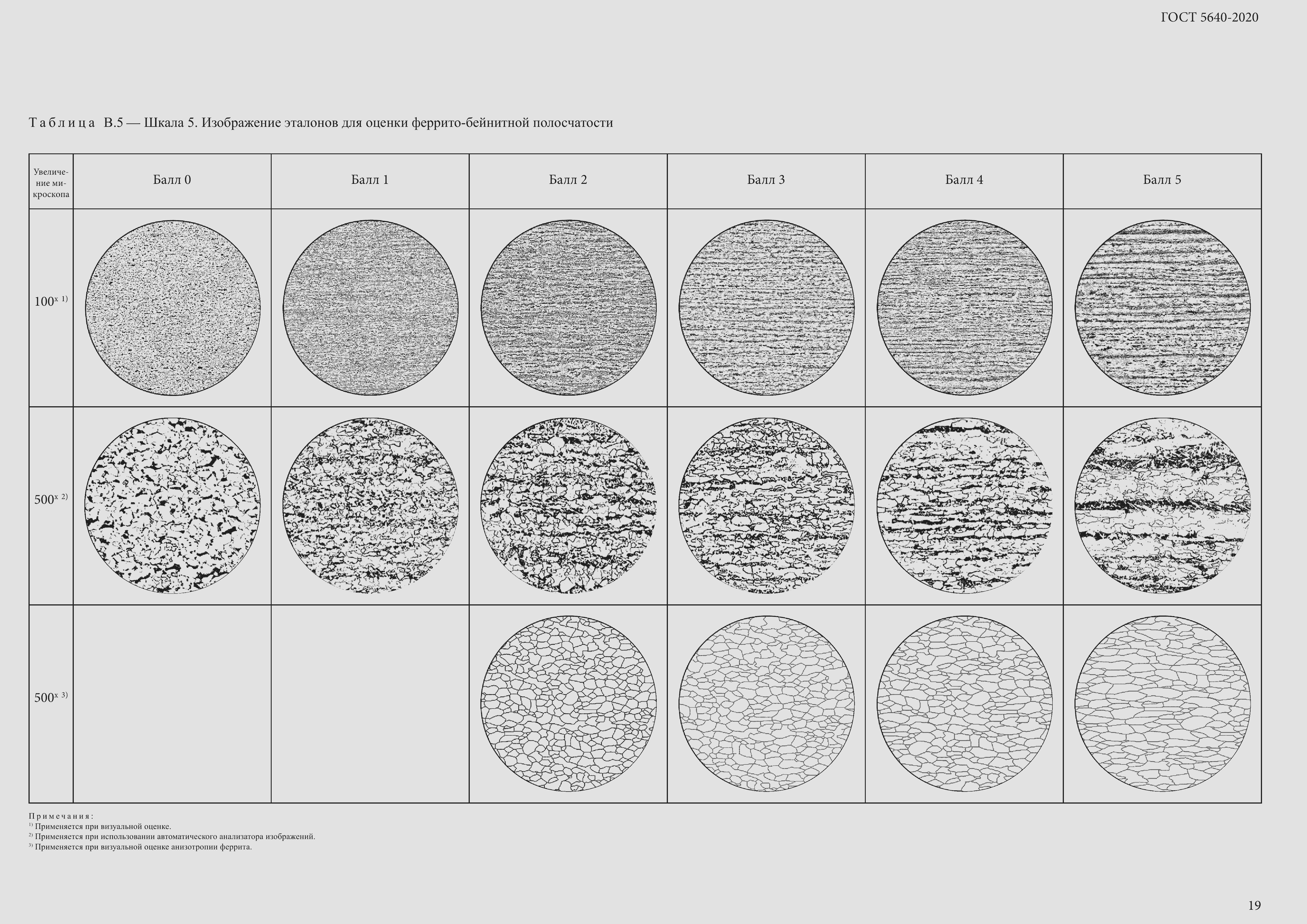 Страница 25 ГОСТ 5640-2020