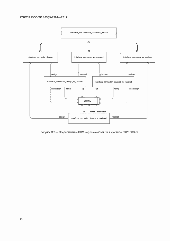 Страница 24 ГОСТ Р ИСО/ТС 10303-1294-2017
