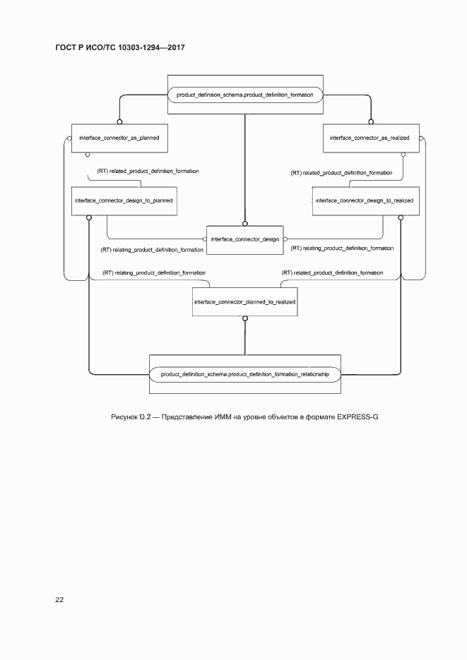 Страница 26 ГОСТ Р ИСО/ТС 10303-1294-2017